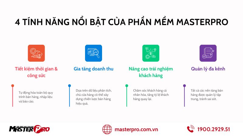 4 tính năng nổi bật của phần mềm bán hàng mỹ phẩm MasterPro.