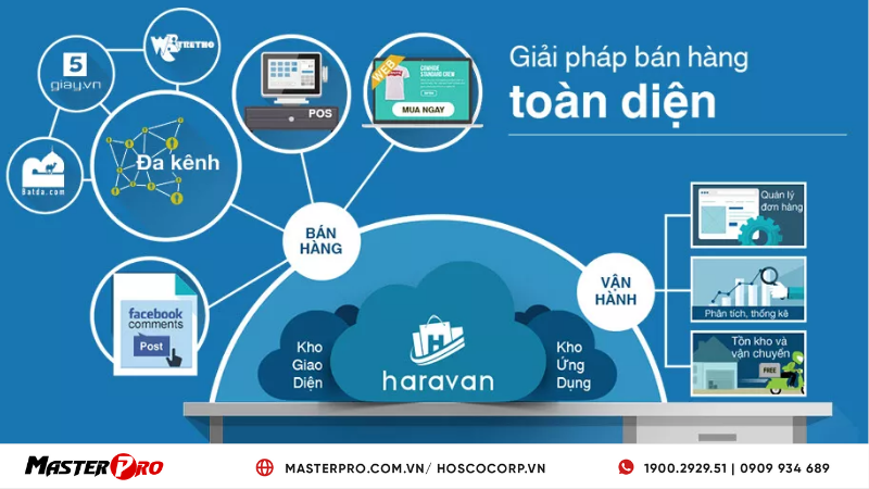 TOP 10 Phần Mềm Quản Lý Bán Hàng Ưa Chuộng Nhất Thị Trường 