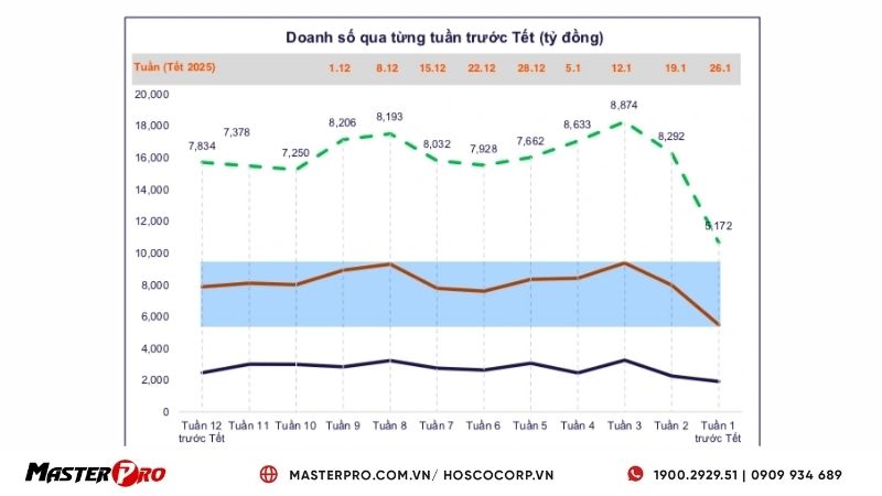 Thực trạng kinh doanh trên Shopee hiện nay